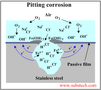 pitting_corrosion.png