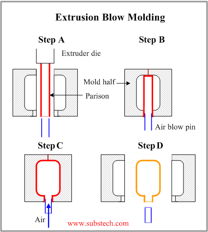 extrusion_blow_molding.png