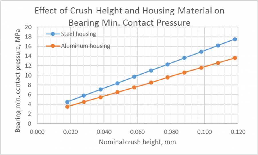 crush_height_of_engine_bearings_fig.6.jpg