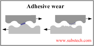 Adhesive joints [SubsTech]