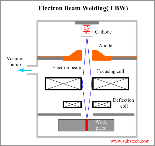 laser beam machining applications