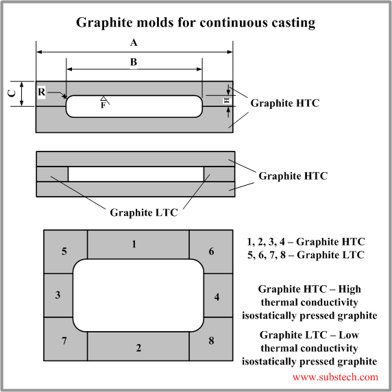 Concast_molds.png Concast_molds.png