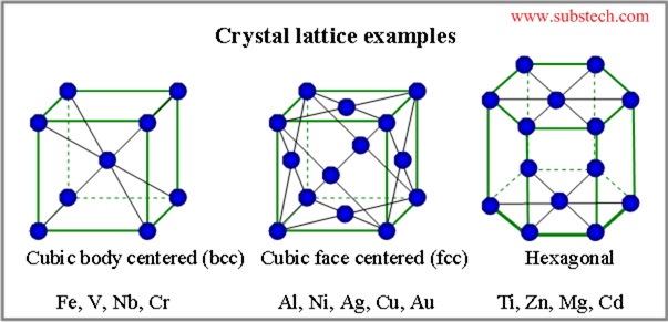 crystal_lattice.png