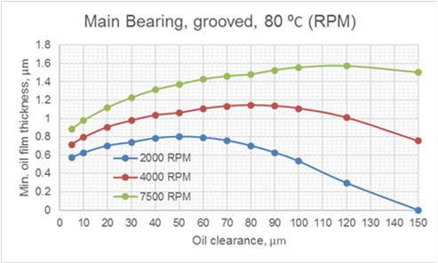 fig.3_hydrodynamic_bearing_calculations_and_design.jpg