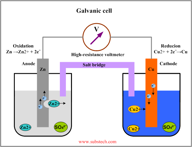 Galvanic cell.png Galvanic cell.png