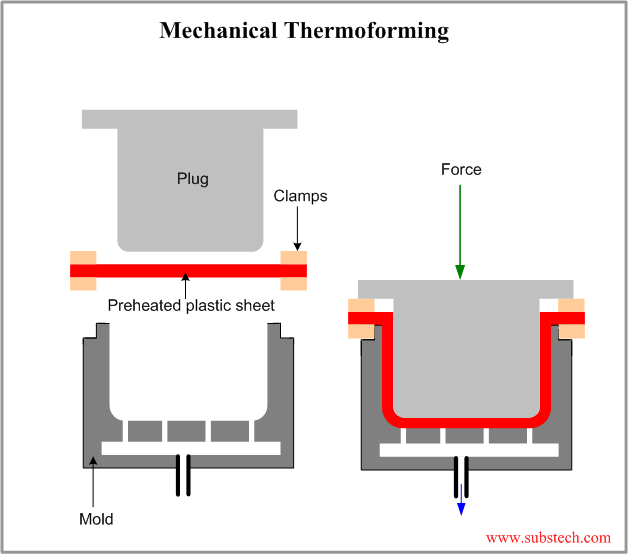 mechanical thermoforming.png  