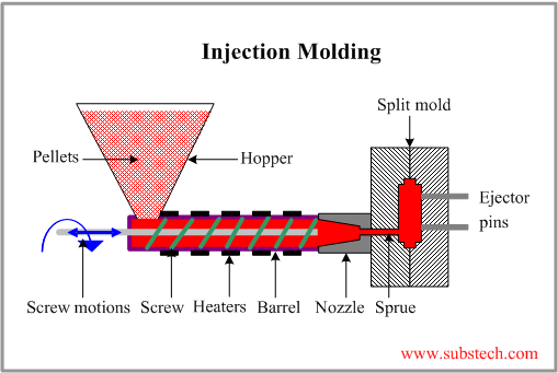 polymer injection molding.png  