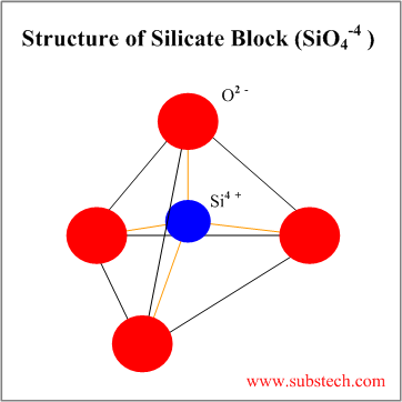 Silicate block.png