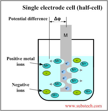 Single electrode cell.png