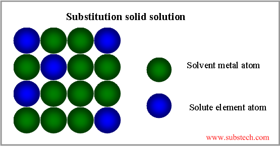 Substitution_solid_solution.png