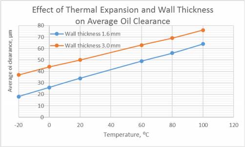 crush_height_of_engine_bearings_fig.13.jpg