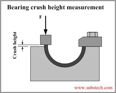 crush_height.png