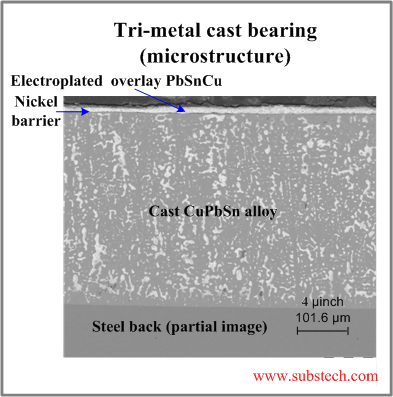 tri-metal_cast_bearing.png