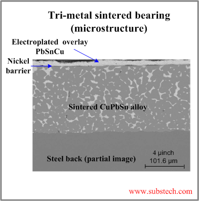 tri-metal_sintered_bearing.png