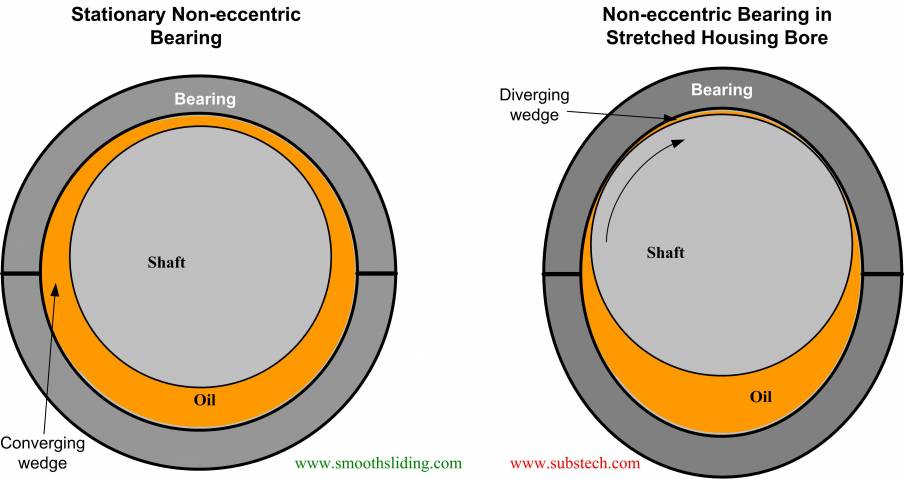 Consistency in Bearing Wall Thickness [SubsTech]