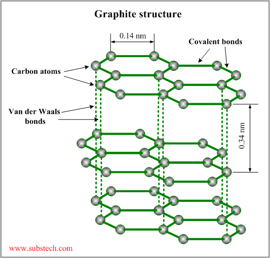 graphite-uses-in-everyday-life-studiousguy