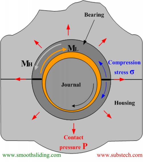 crush_height_of_engine_bearings_fig.1.jpg