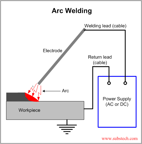 stick welding diagram