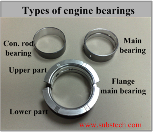 Piston bearings clearance