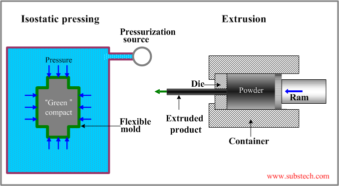 Graphite molds for continuous casting [SubsTech]