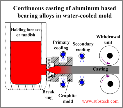 aluminum casting grain structure