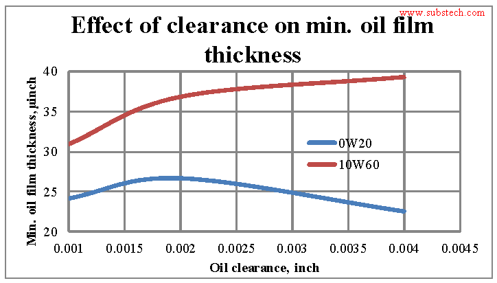 Graphite as solid lubricant [SubsTech]