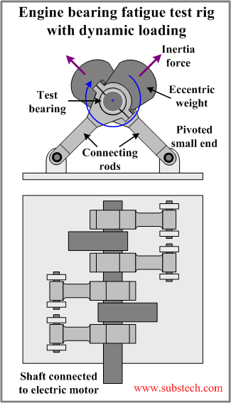 Fatigue test rig (dynamic).png