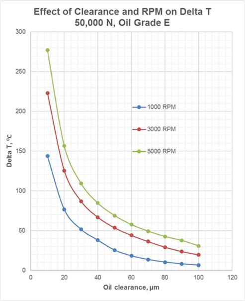 fig.11e_hydrodynamic_bearing_calculations_and_design.jpg