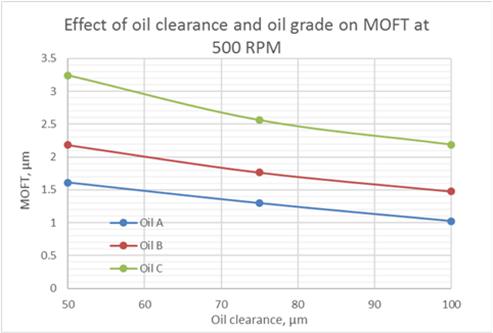 fig.8_hydrodynamic_bearing_calculations_and_design.jpg