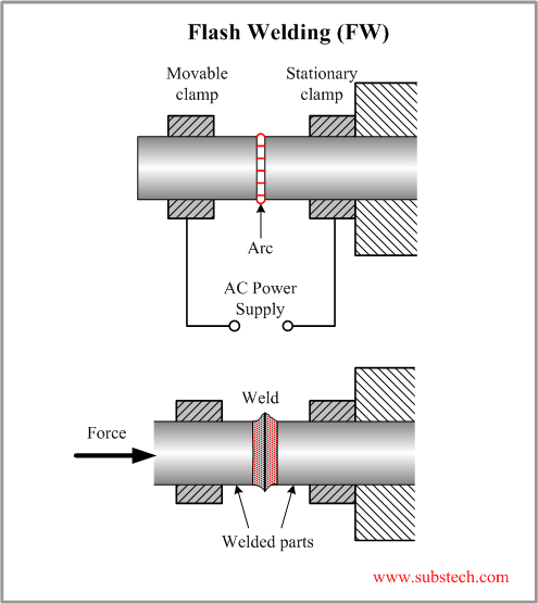 Resistance welding deals