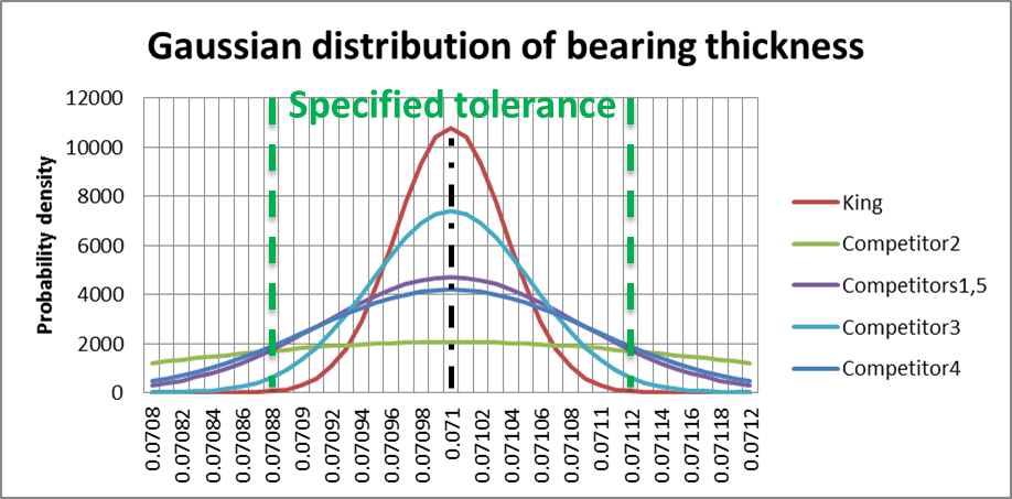 zmatrix gaussian