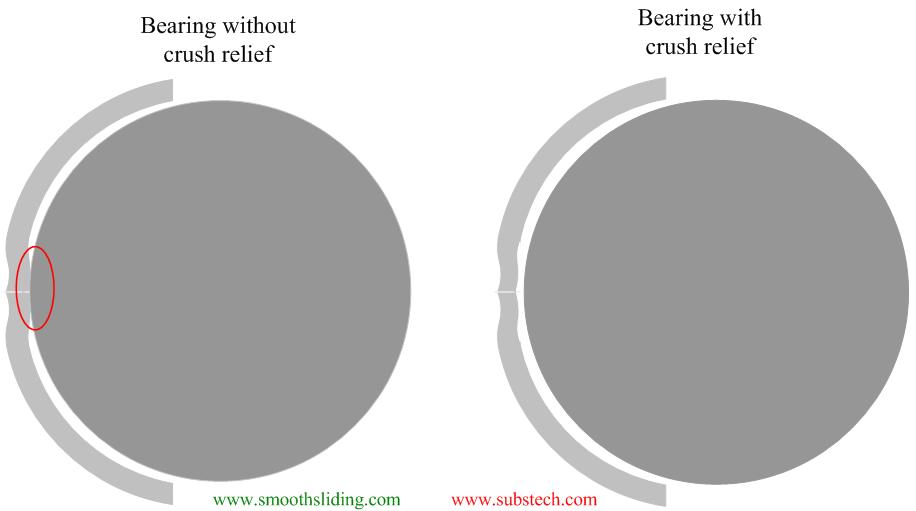 Consistency in Bearing Wall Thickness [SubsTech]