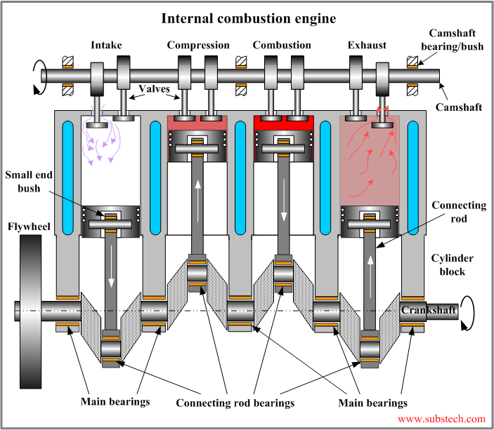 Connecting bearing outlet