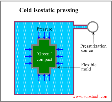 Thin Continuous For Ceramic By Hot Pressed