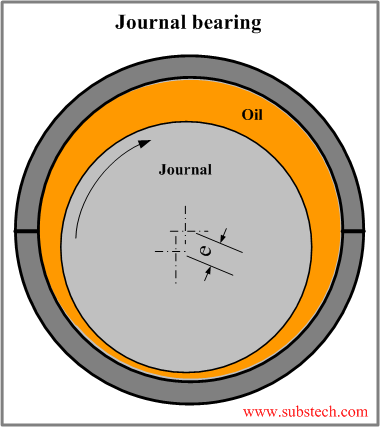 Consistency in Bearing Wall Thickness [SubsTech]