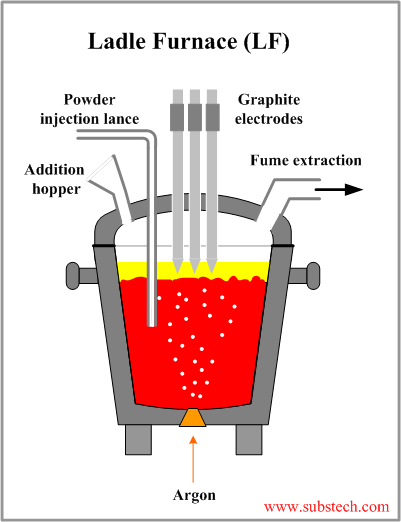 Ladle furnace.png