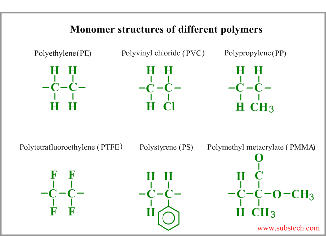 polymers types