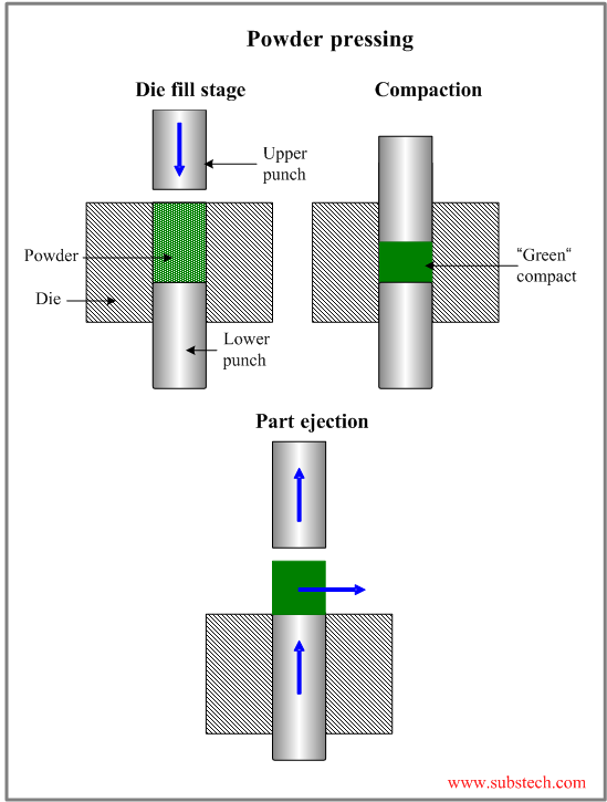 ceramic molding techniques