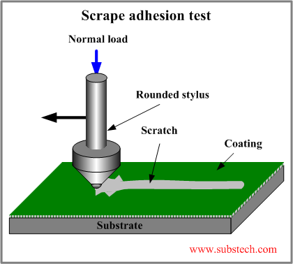 Adhesive joints [SubsTech]