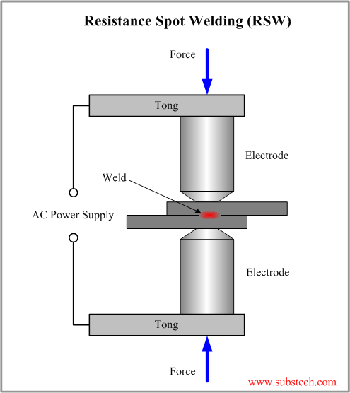 Resistance welding on sale