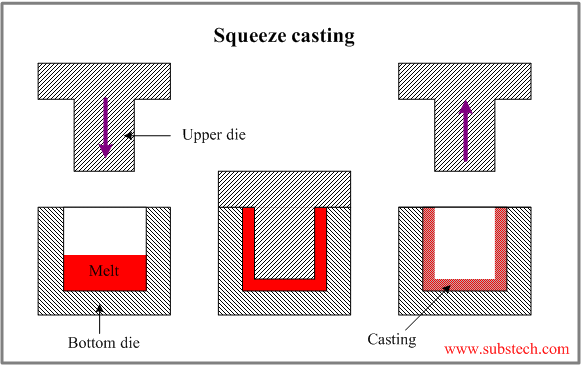 Graphite molds for continuous casting [SubsTech]