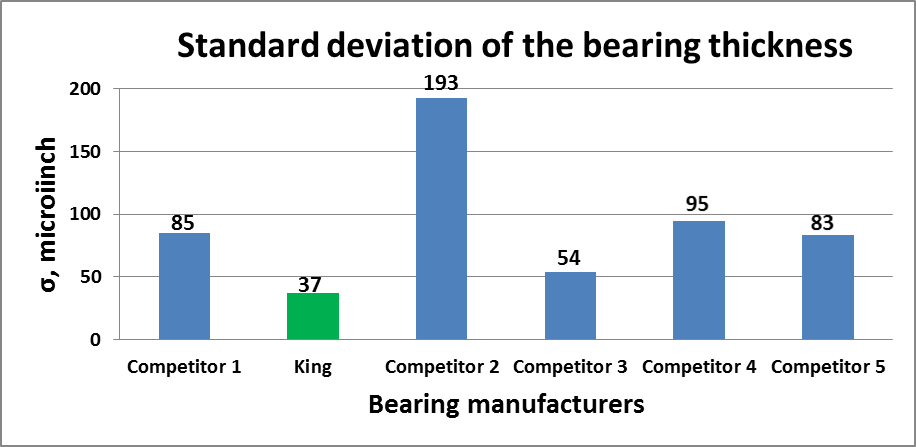 Standard deviation