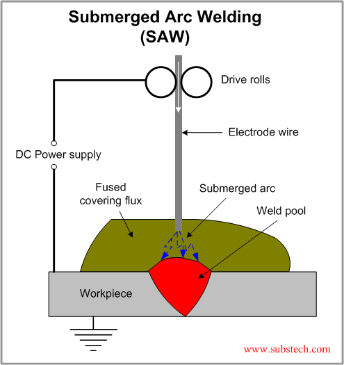 stick welding diagram