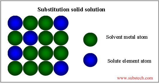 solid-solutions-substech