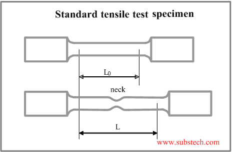 tensile testing machine diagram