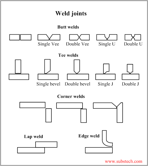 Principles of arc welding [SubsTech]