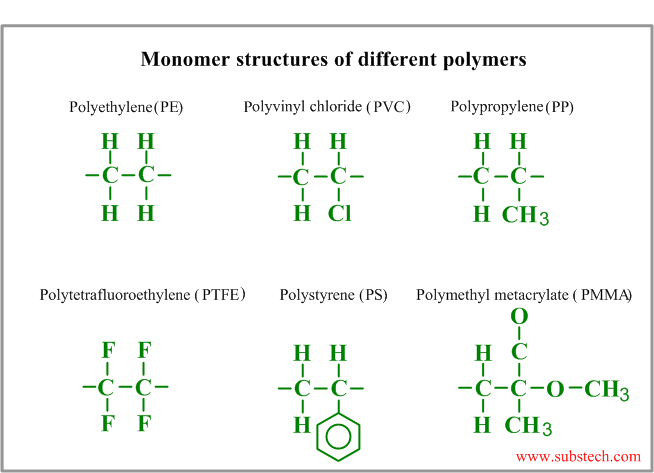 Polymer structure [SubsTech]